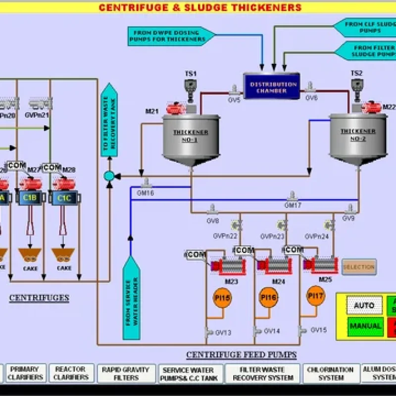 wtp-scada-500x500